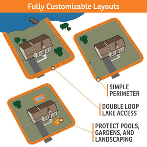 Rechargeable In-Ground Fence™ System