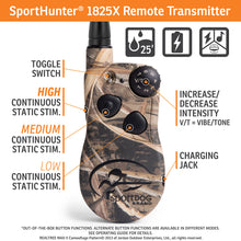 Load image into Gallery viewer, WetlandHunter® 1825X
